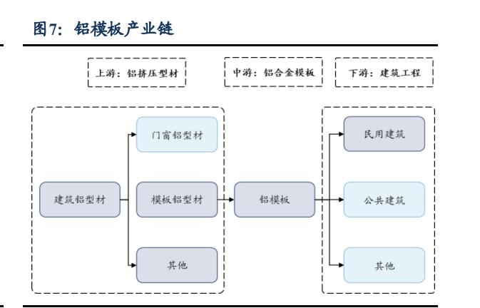 志特新材：铝模板租赁龙头，信息化管理赋能铸就综合竞争优势