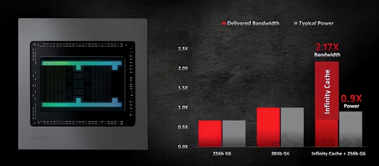 amd最佳性能和最大化性能显卡,怎么提升amd显卡性能