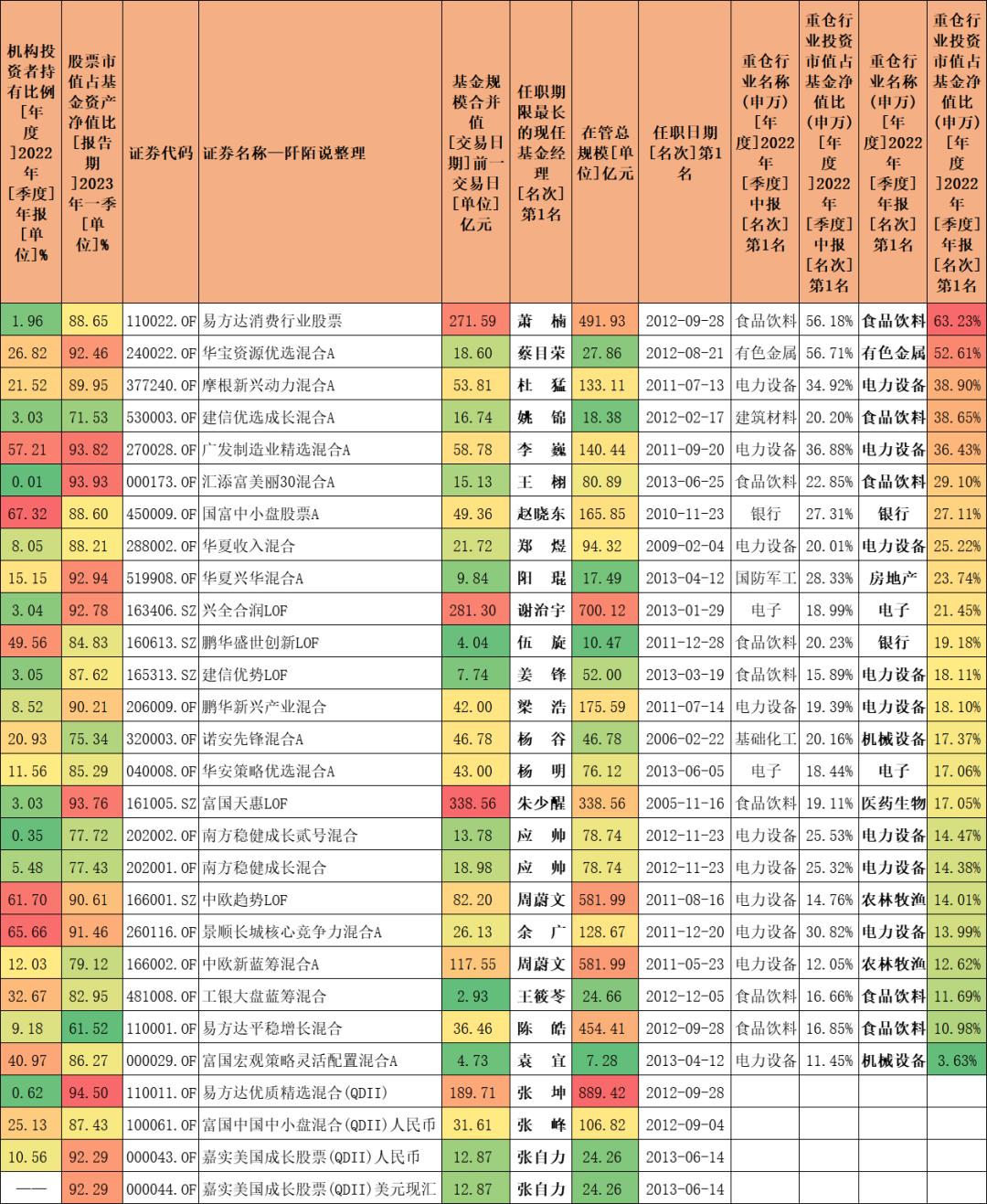 淘宝了，“双十”老将都在这里了