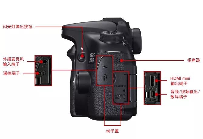佳能相机70d快门设置,佳能相机70d拍视频教学
