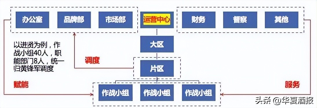 C化时代，从渠道导向到用户教育导向，泸州老窖、洋河、武陵······做了这些成功实践