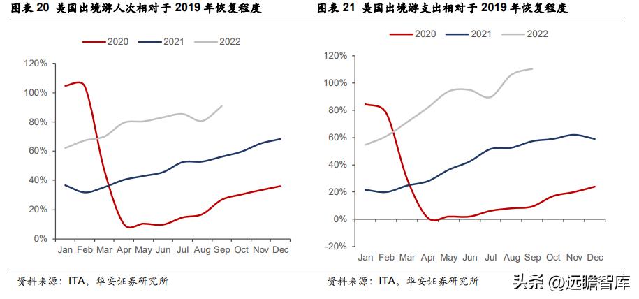 众信旅游出境游先行者,出境游龙头