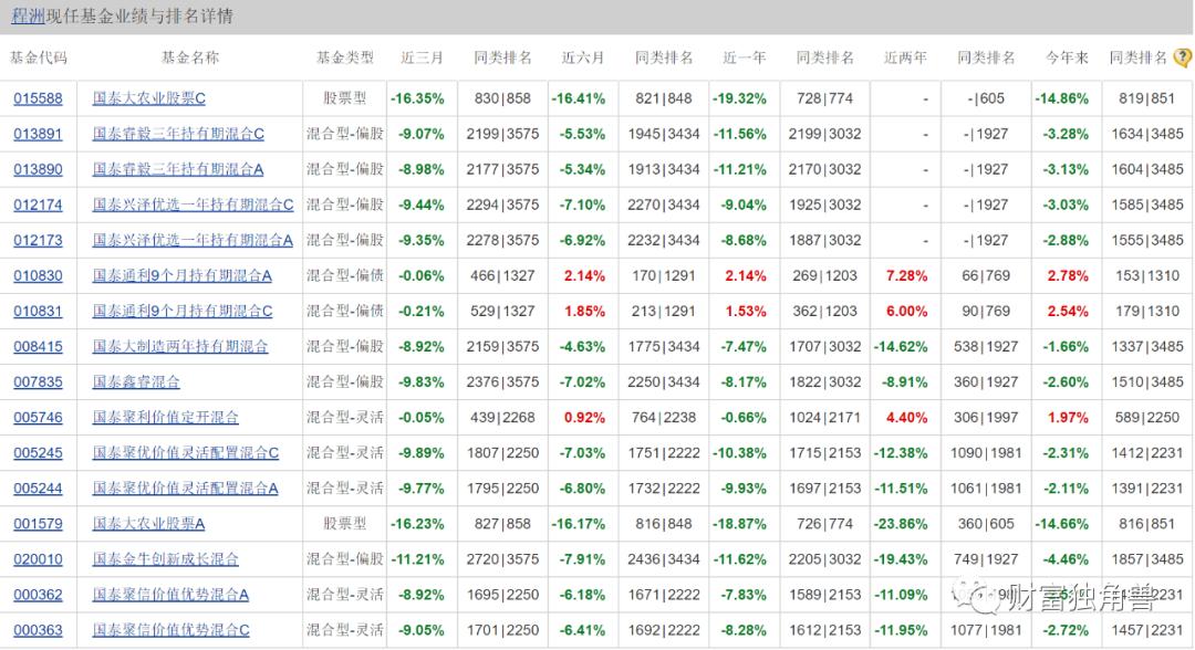 国泰基金有什么风格,风格飘逸的基金值得长期投资吗
