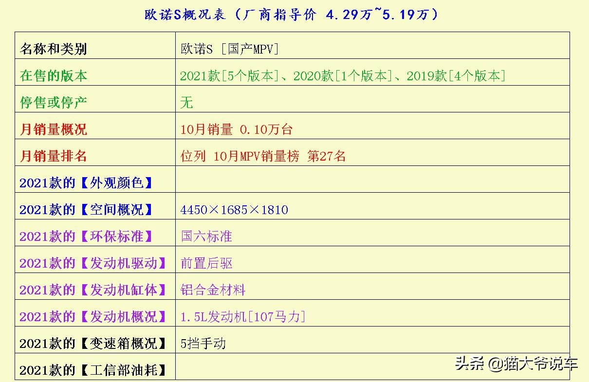 都是保值率比较高的MPV，谁才是市场公认的MPV“大佬”呢？