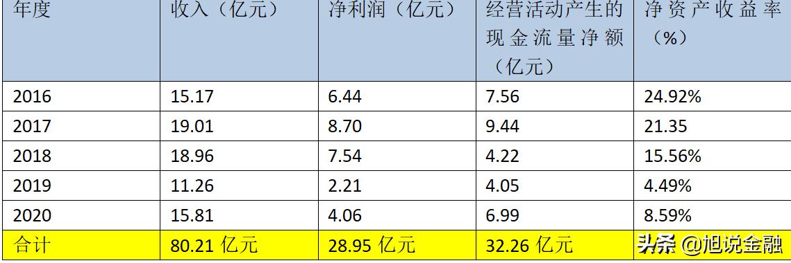生物股份估值仍具吸引力,生物股份未来会有千亿市值吗
