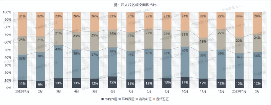 天津2024年1月房地产销售数据,天津一季度房地产销售排名