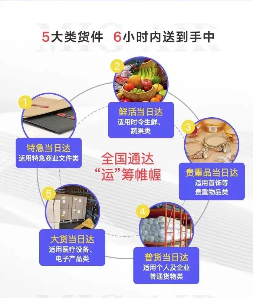 航空快递当日到,机场航空快递当天达