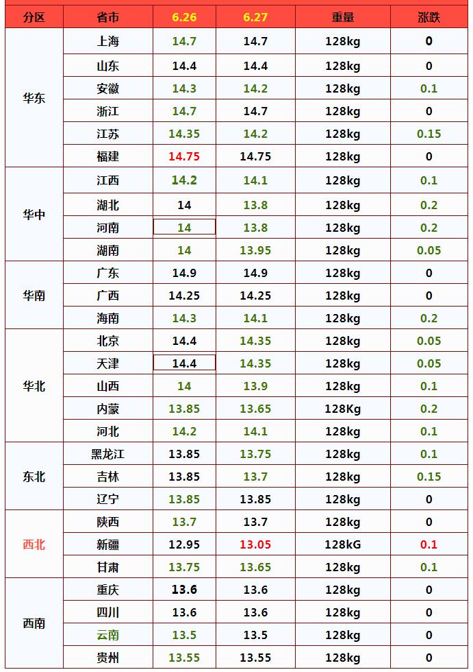 猪价走势以及后市应对措施,猪价新一轮上涨到来警惕三个风险