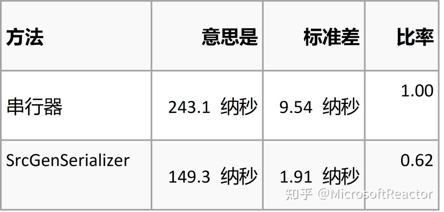 net6发展路线图,net6怎么用的
