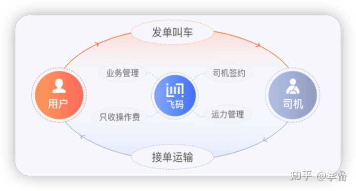 货主不回运费怎么处理,货主不收货怎么解决