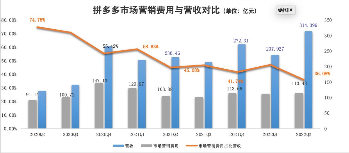 拼多多是不是该整理一下,拼多多现在是不是已经很完善了