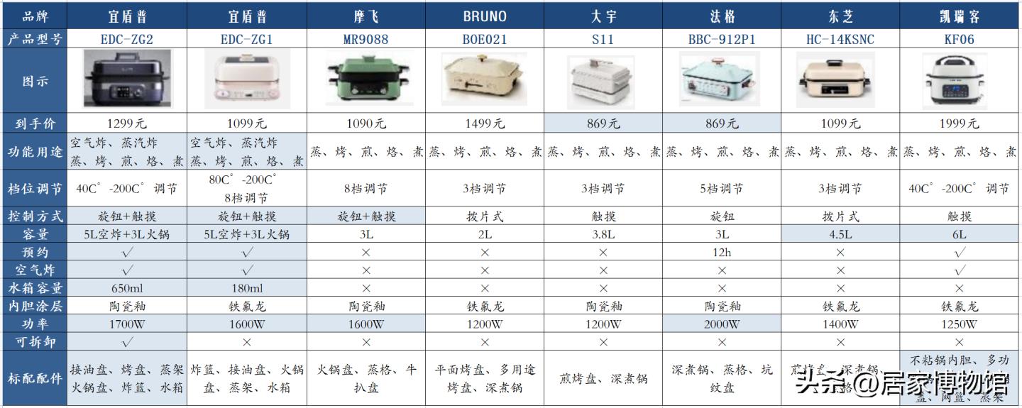 搴峰畞worldkitchen澶氬姛鑳芥枡鐞嗛攨4l,worldkitchen澶氬姛鑳芥枡鐞嗛攨