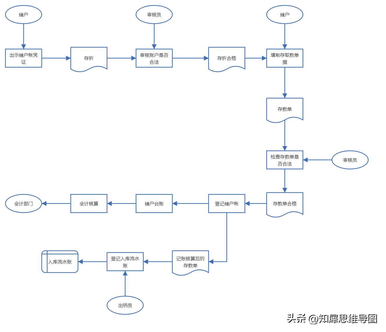 流程图模板完整版,流程图模板哪个最好