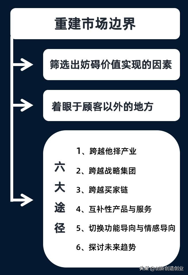 红海战略与蓝海战略有哪些区别,蓝海红海战略有什么区别