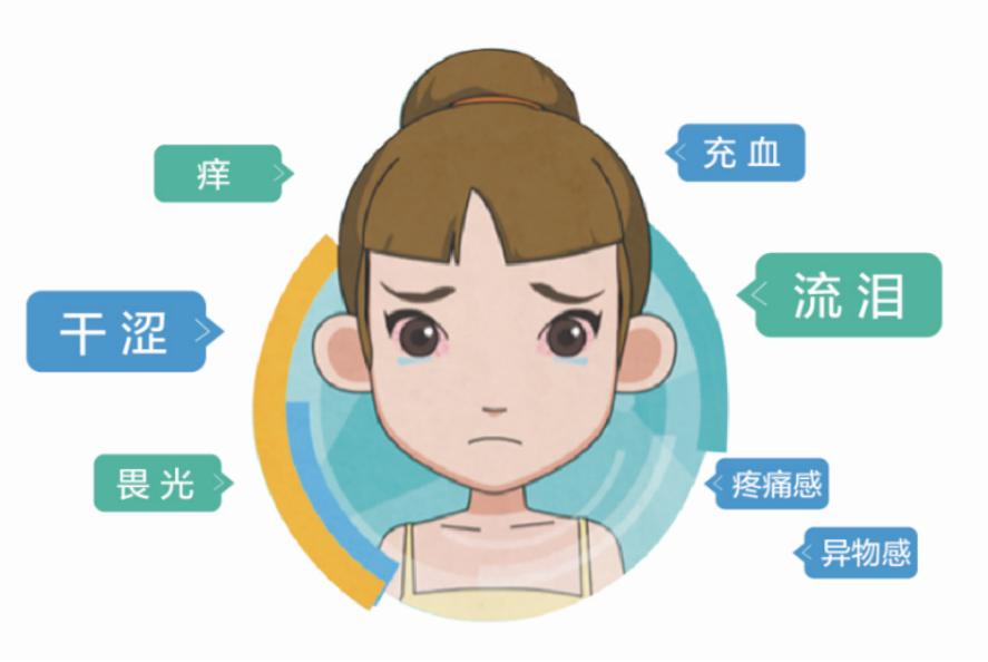 熬夜看世界杯怎样保护眼睛,熬夜看世界杯怎么缓解疲劳