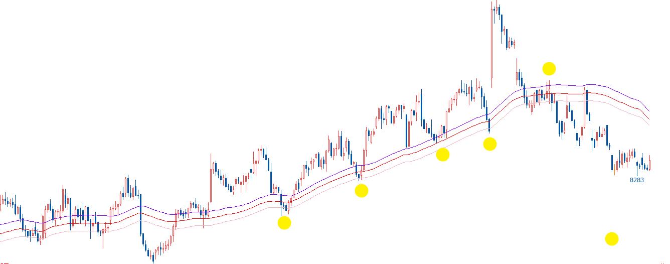 移动平均线实战技巧,10分钟移动平均线