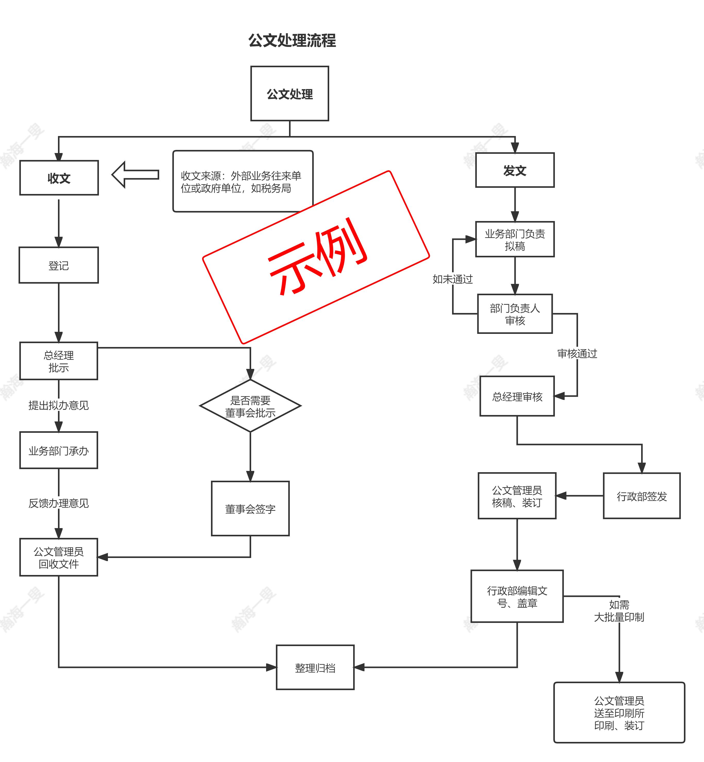 文员行政公文范文,街道办事处文员需要写哪些公文