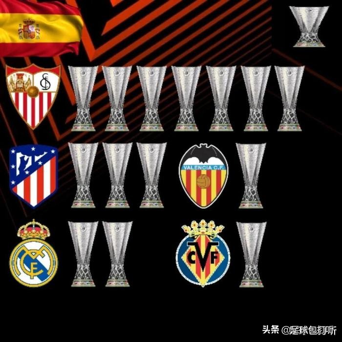 欧联夺冠次数排名表,欧联杯冠军数量排名