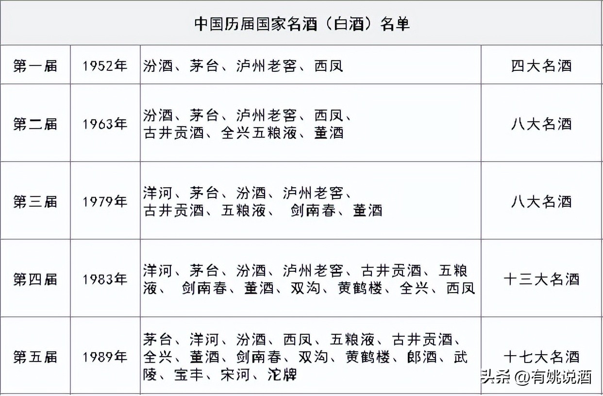 如何知道你收藏的白酒是否有价值,收藏白酒收藏哪种白酒好