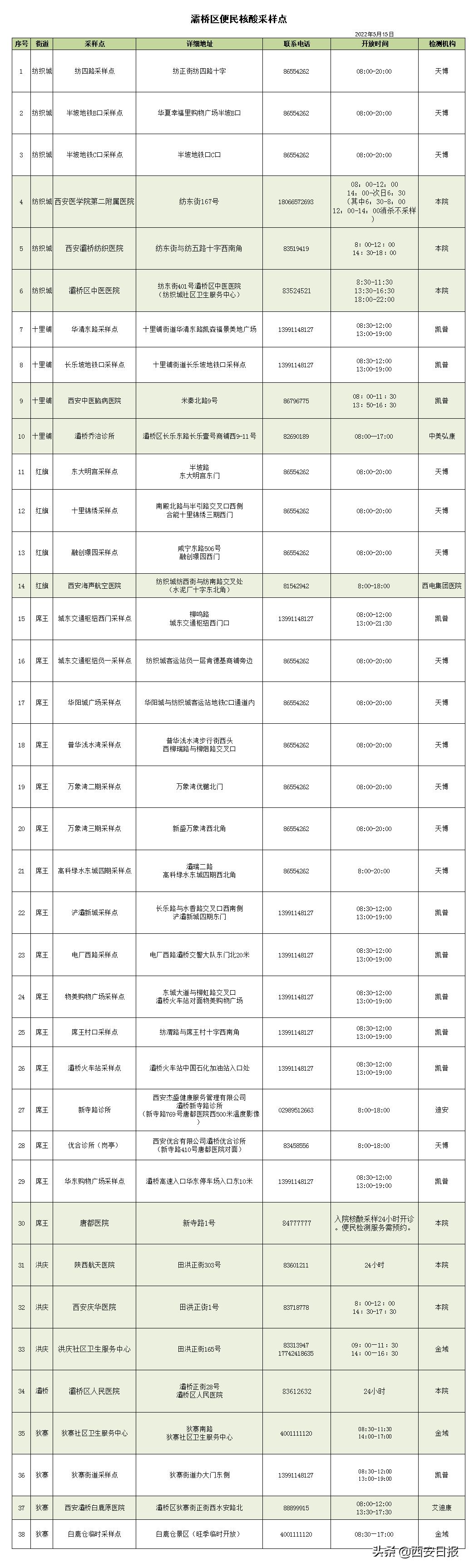 接触疫情地区快递的人怎么处理,接触快递需要隔离的人群