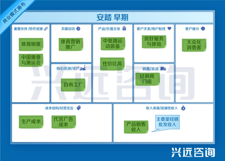 安踏营收破千亿,安踏2020年总营收355.1亿