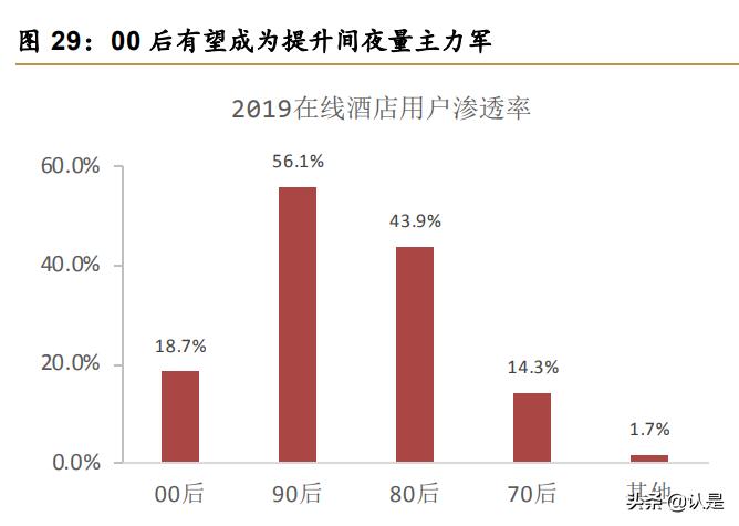 美团o2o解析,美团o2o模式的分析