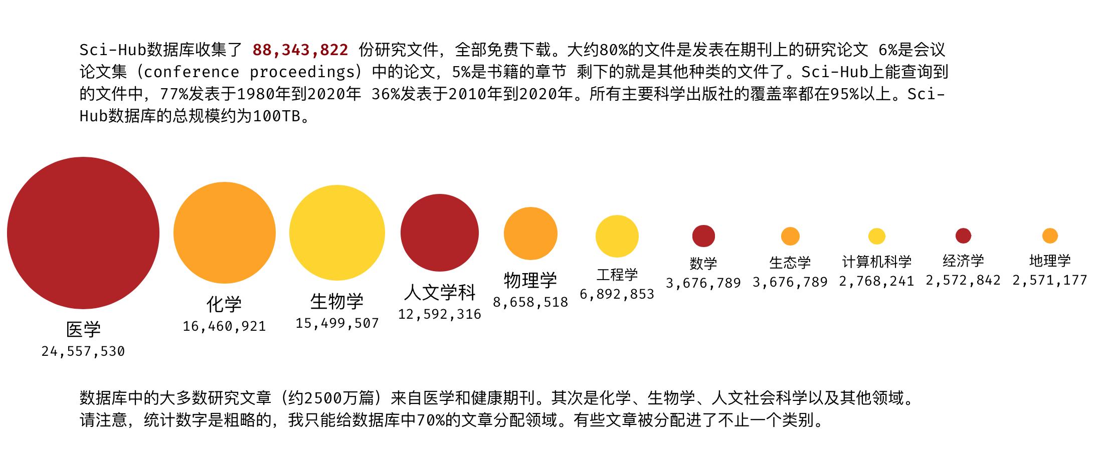 sci-hub可用版,sci-hub最新版