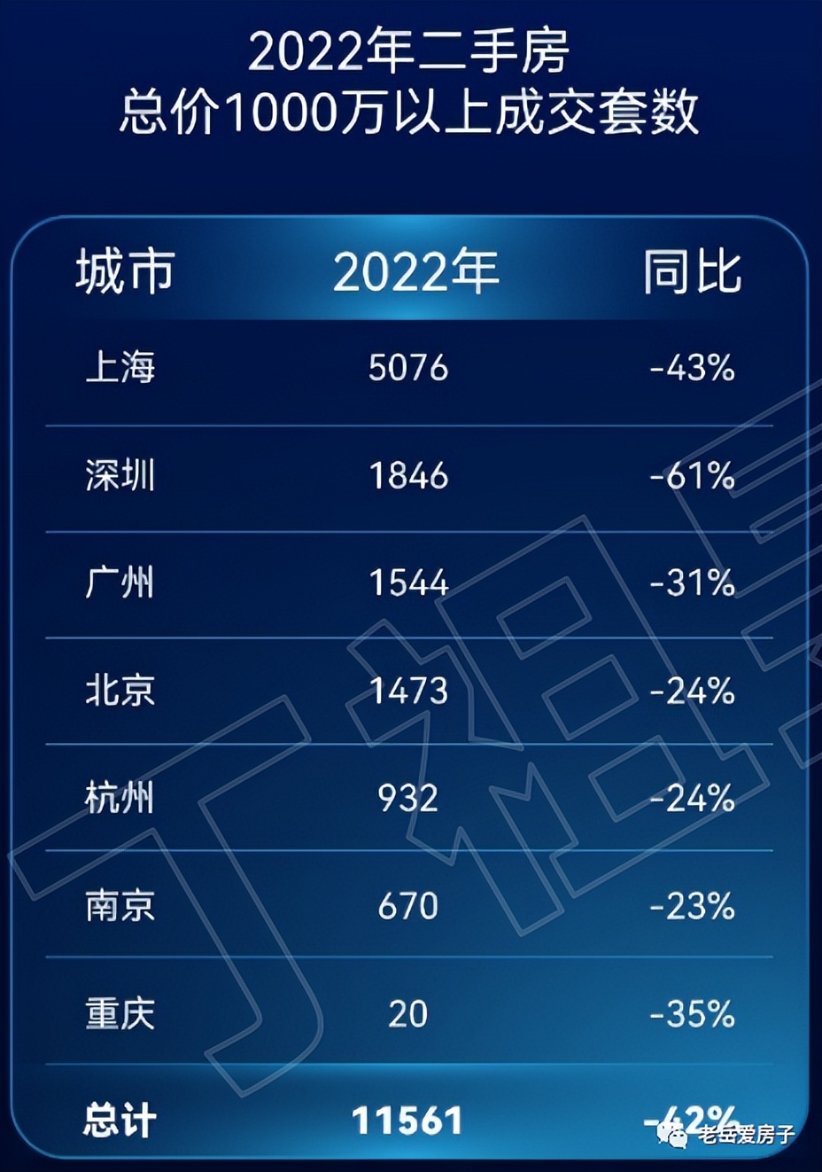 深圳首付300万买哪个区好,深圳首付三万买什么二手车