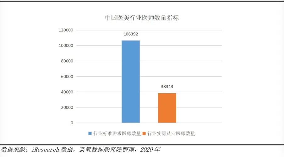 医美行业未来10年趋势,医美十年后发展趋势