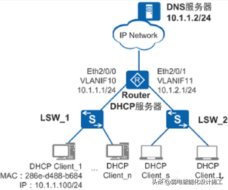水星交换机vlan划分及配置,锐捷交换机vlan的划分方法及配置