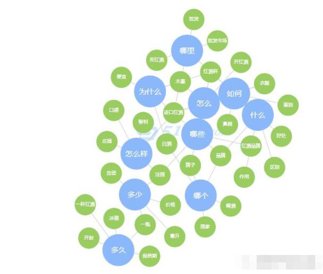 优秀群员●中年大哥如何拯救实体店？