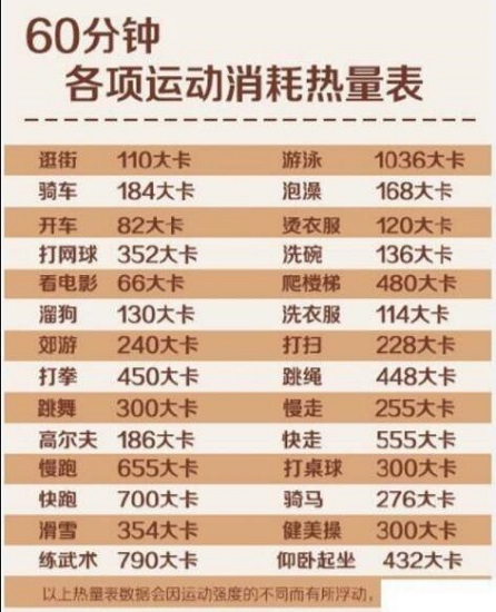 减肥的时候特别担心体重秤不准,健康体重秤不准了该怎么弄