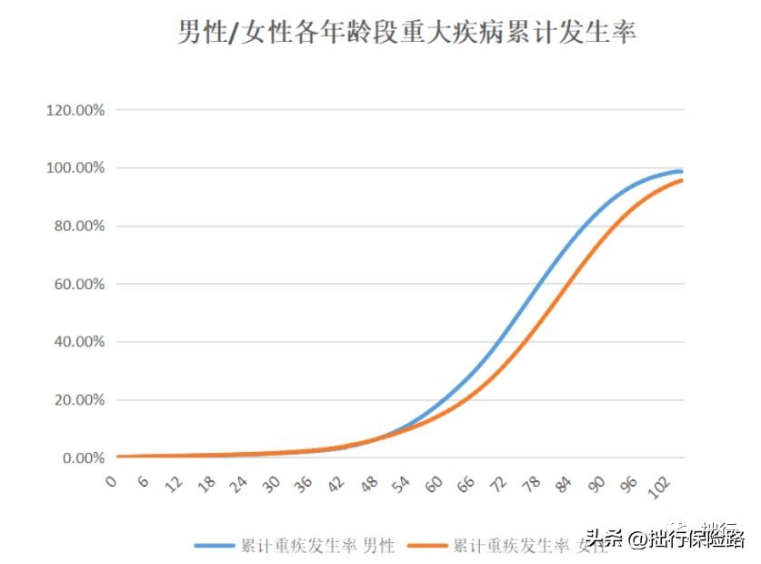 网上宣传配齐宝宝保险才1000元，可靠吗？
