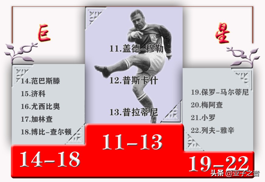 史上最伟大球王梅西,十大最伟大的足球球王