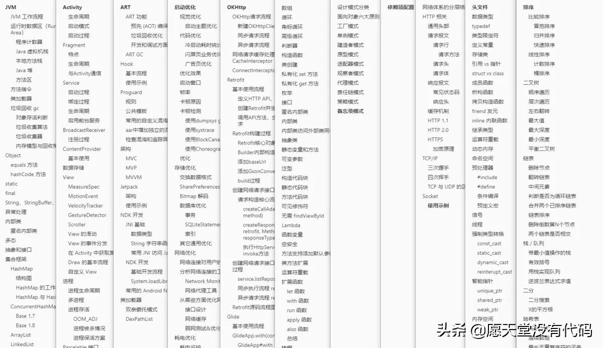 「黑科技」腾讯的IOCanary监控系统原理分析