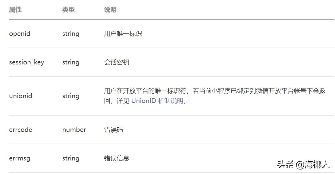 springboot微信小程序接入支付宝,springboot微信支付集成
