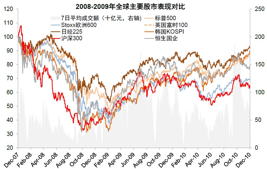 中金预计上涨的股票,中金上涨逻辑