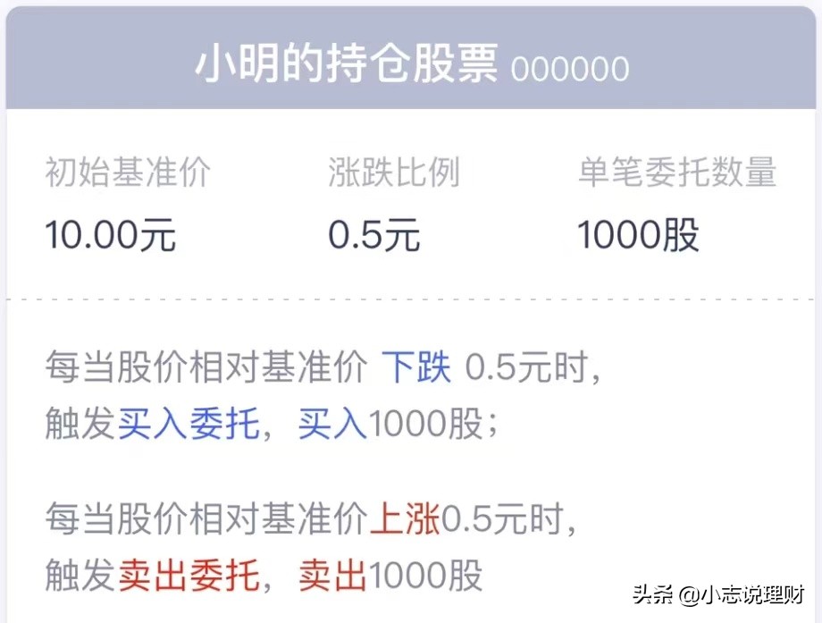 网格交易的操作方法,智能交易指标公式