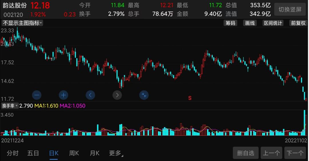 业绩亏损、股价下跌：申通快递，拿什么拯救恶化的口碑