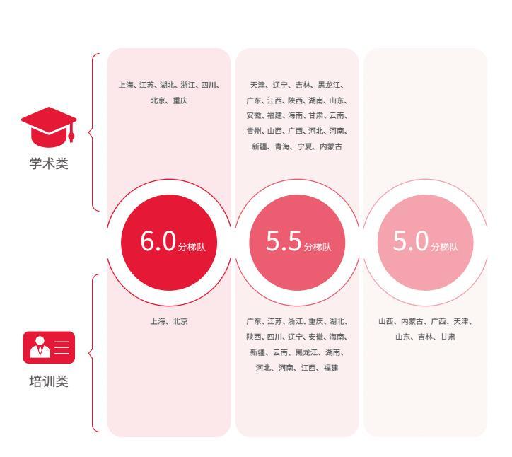 成都雅思口语压不压分,川外考雅思口语压分吗