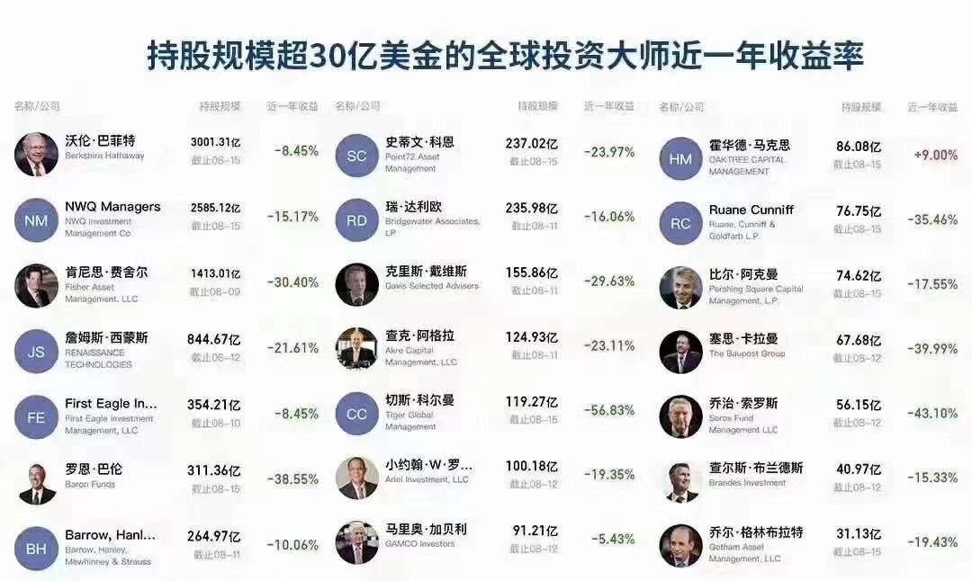 如果手上有闲钱如何理财,手里有余钱怎么理财