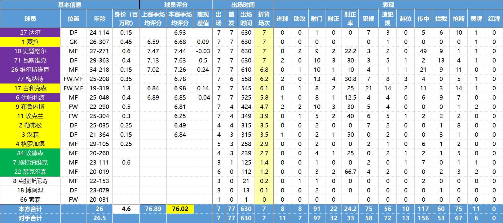 挪威阵容详细球员数据,挪威超级联赛各球队介绍