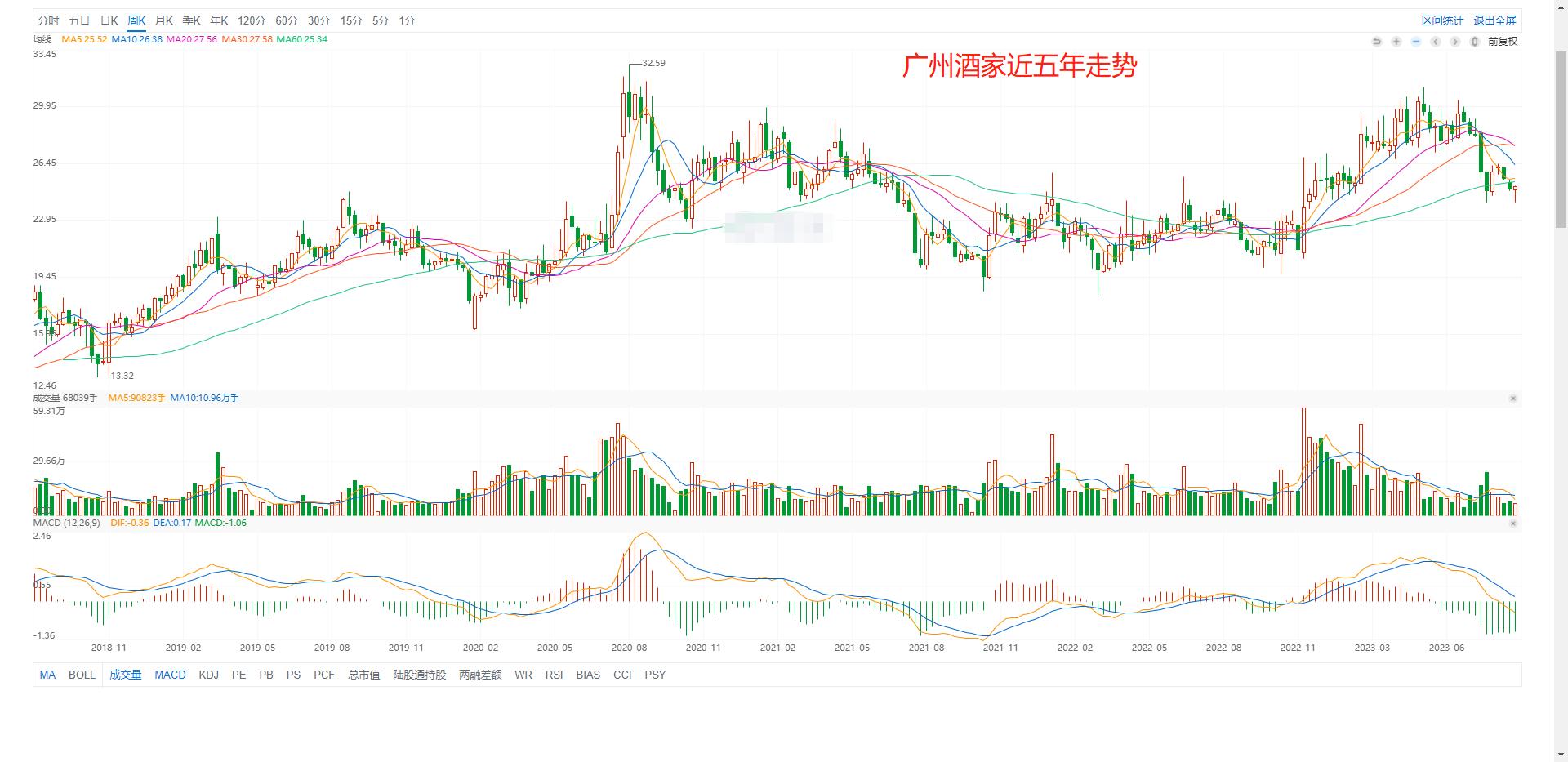 目前基本面排名前十最好的股票,a股股票前十的上市公司