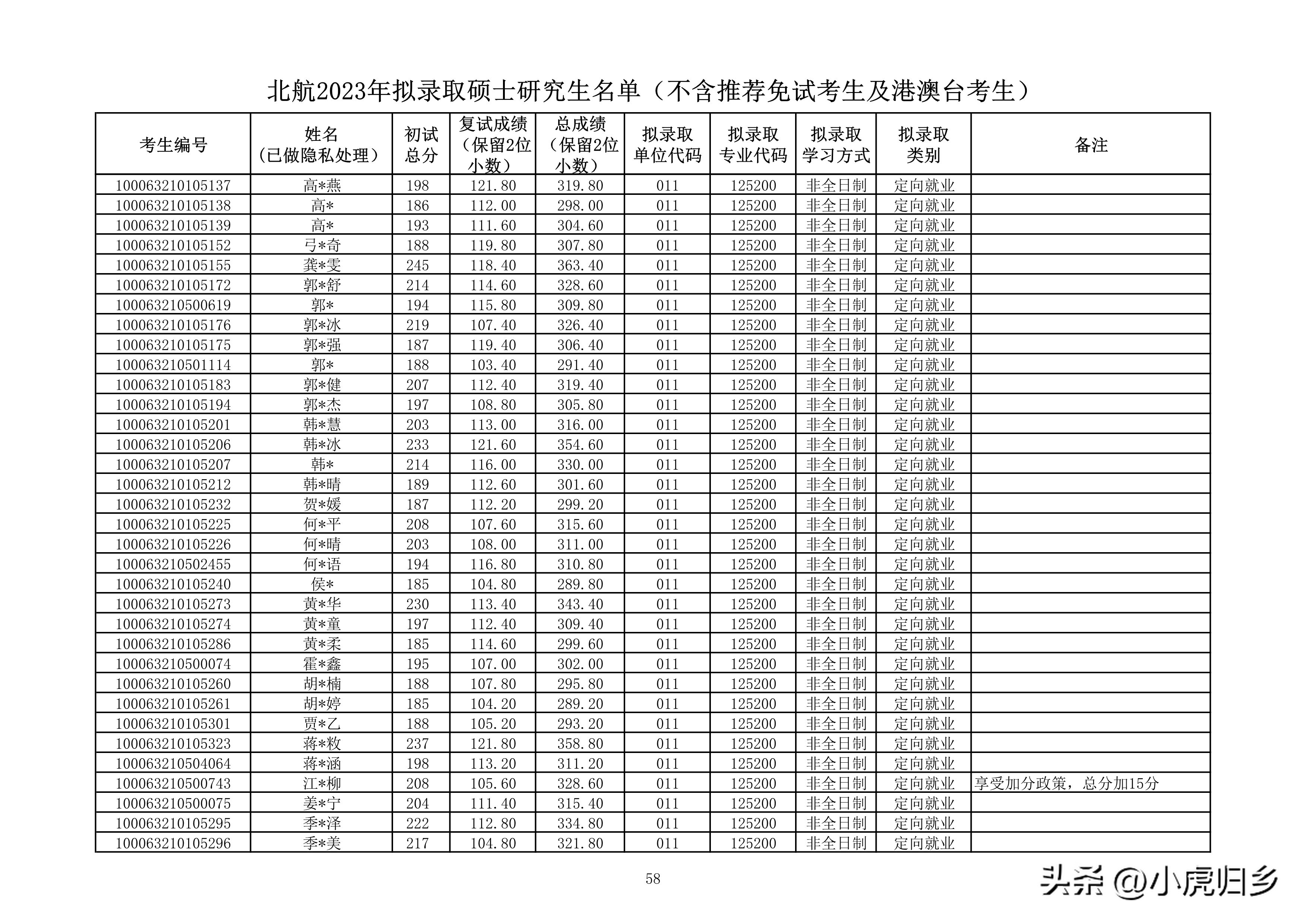 北京航空航天大学研究生拟录名单,北京航空航天大学研究生拟录取