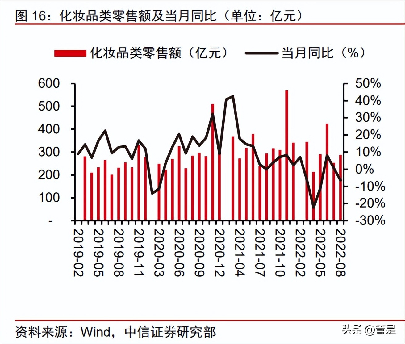 鲁商发展股票趋势分析,鲁商发展今日新闻