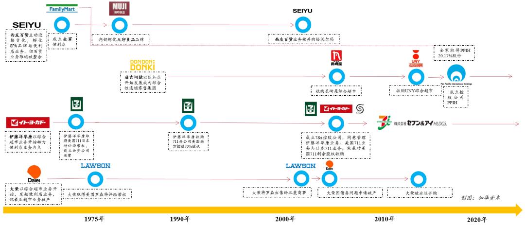 从日本消费演变史看中国,日本消费社会演进的四个时代
