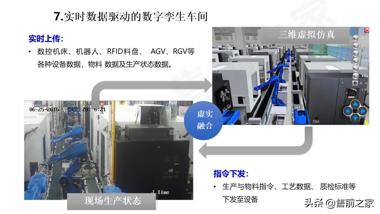 数字孪生与建模仿真的区别,工厂沙盘模型规划