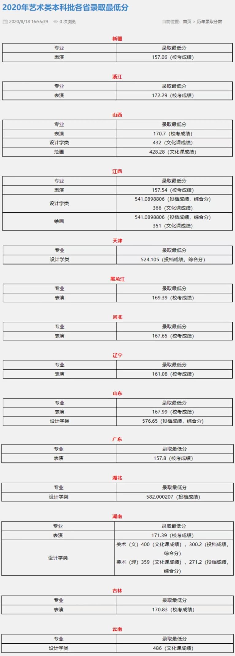 速戳!北京市2022高考分数线正式发布!北京联合大学近三年录取分数线汇总!