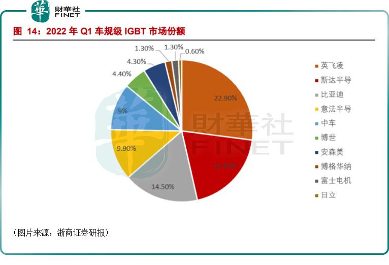 斯达半导2024一季度业绩预估,斯达半导明天年报是涨还是跌