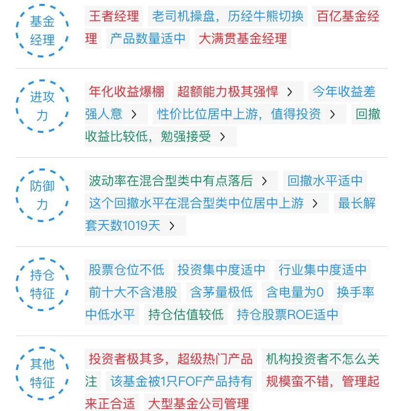 基金收益排名前十2019年,基金收益排行榜10强